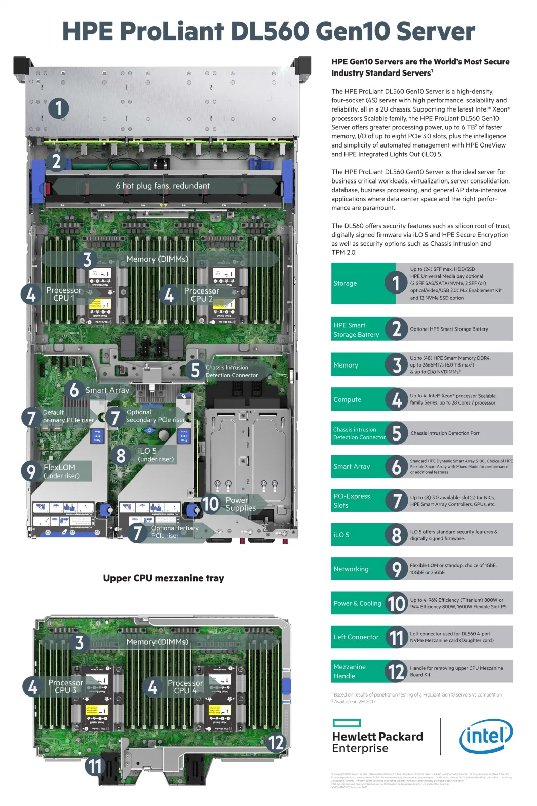 Best Sale Hpe Dl560 Gen10 6146 CPU 12c 3.20GHz 32GB 2u Rack Server G10 for Dl560 Server